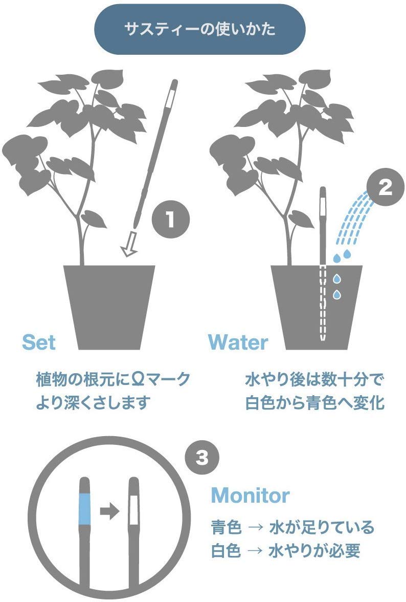 إيبينكا مقياس رطوبة الماء من سوستي، عبوة إعادة تعبئة مستشعر الرطوبة، صغير الحجم، 4 أعواد بديلة - Image 3